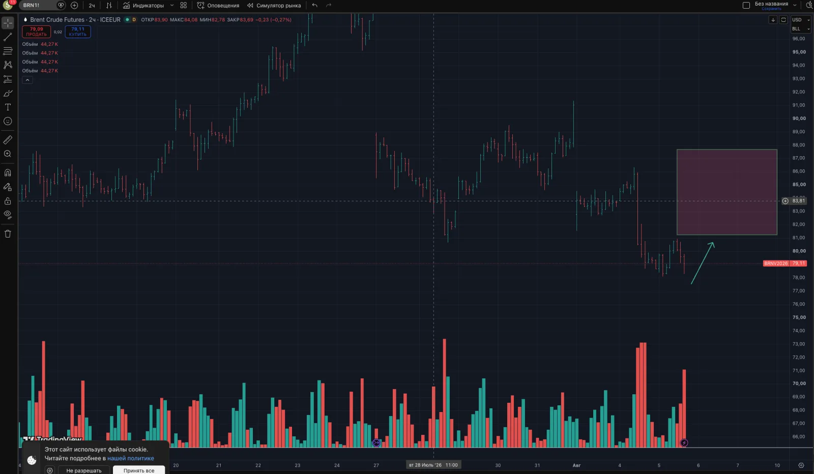 Нефть Brent: график к обзору от 05.08.2026