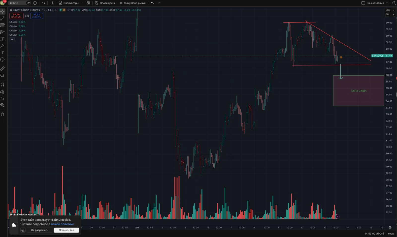Нефть Brent: график к обзору от 13.08.2026