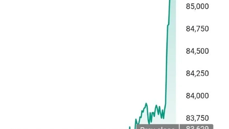 Биткоин выше 85 000