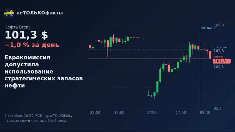 Еврокомиссия допустила использование стратегических запасов нефти