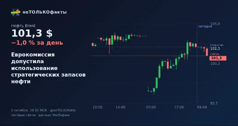 Еврокомиссия допустила использование стратегических запасов нефти
