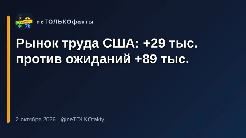 Рынок труда США: +29 тыс. против ожиданий +89 тыс
