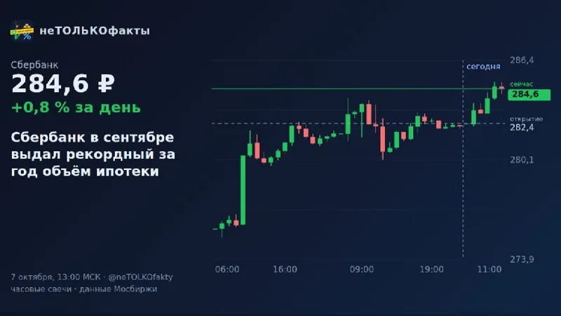 Сбербанк в сентябре выдал рекордный за год объём ипотеки