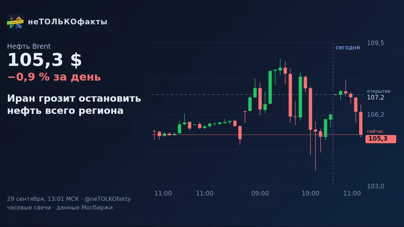 Иран грозит остановить нефть всего региона