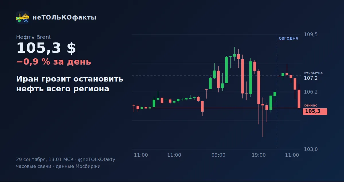 Иран грозит остановить нефть всего региона