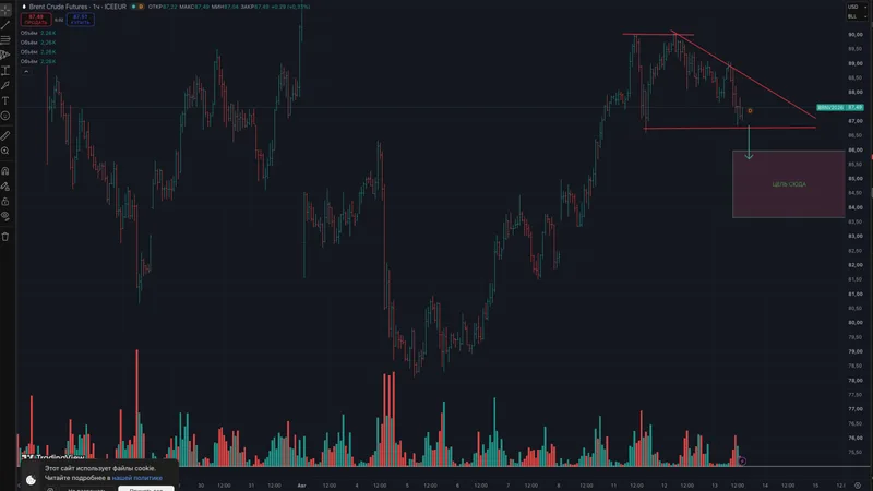 Нефть Brent: график к обзору от 13.08.2026