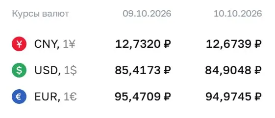 ЦБ установил официальный курс доллара ниже ₽85