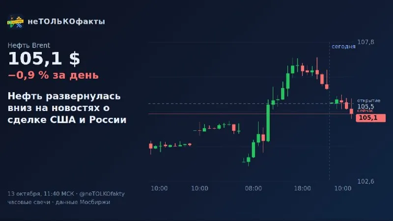 Нефть развернулась вниз на новостях о сделке США и России