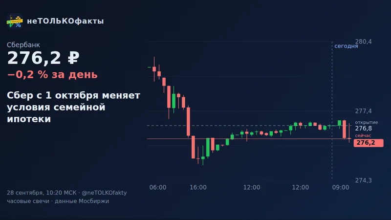 Сбер с 1 октября меняет условия семейной ипотеки