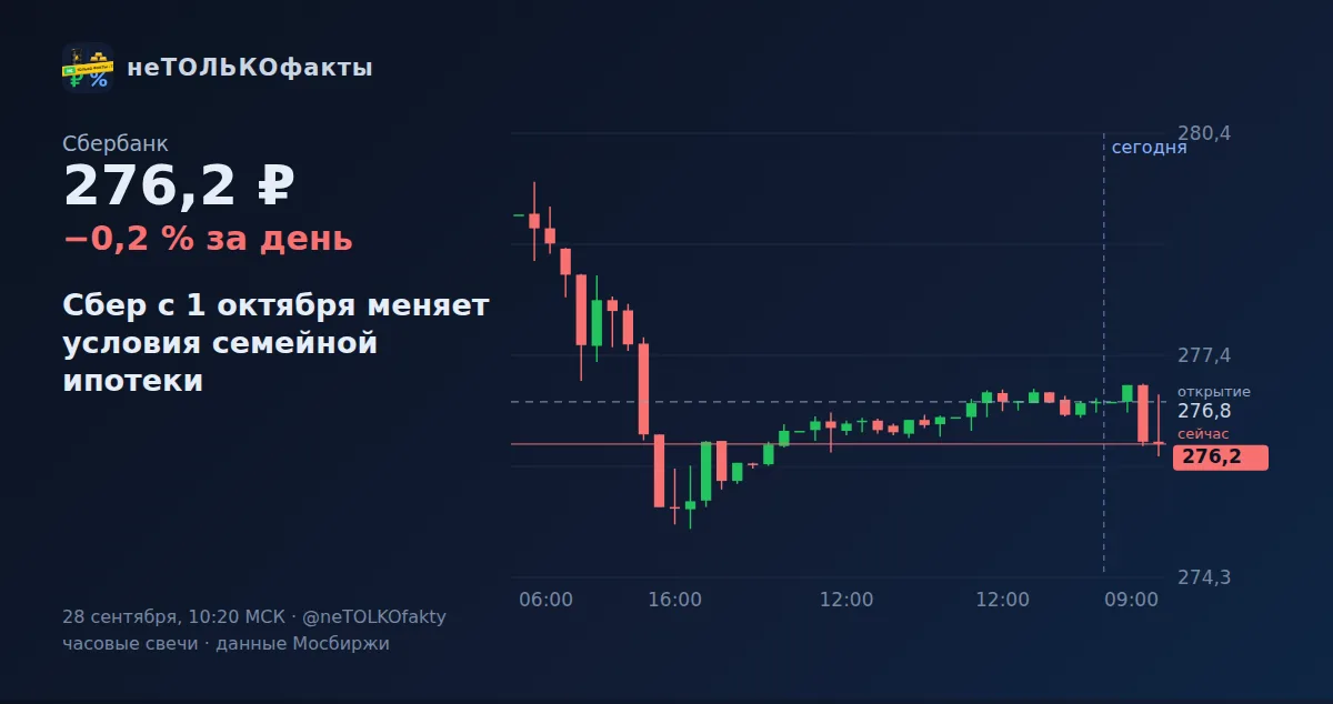 Сбер с 1 октября меняет условия семейной ипотеки